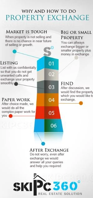 SK Property Consultants
