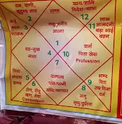 Astro Siddar Astrology