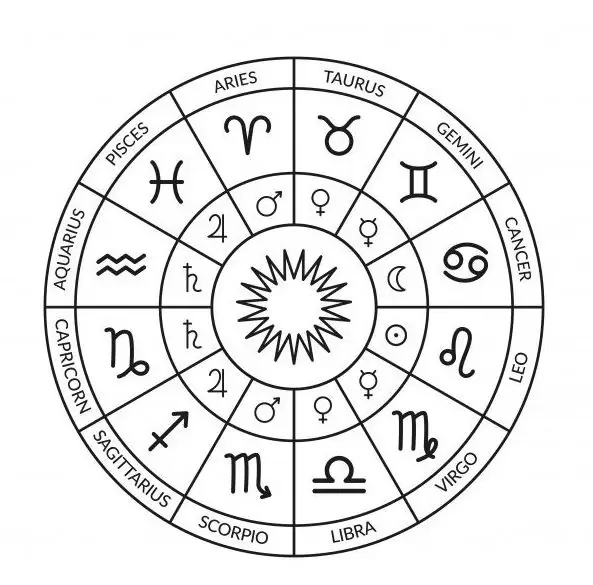Maa Kali Astrology