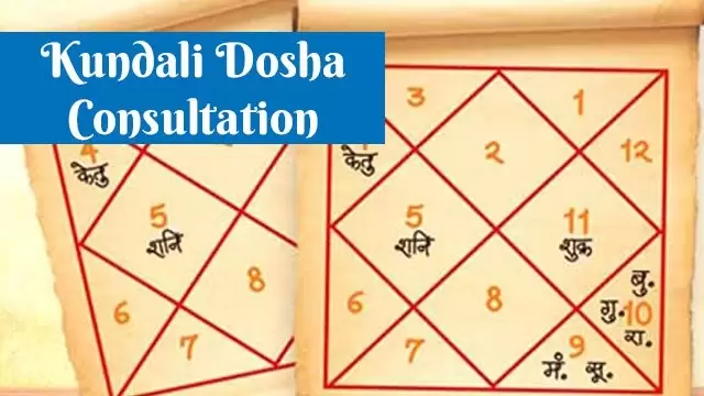 Shubham Astrologer