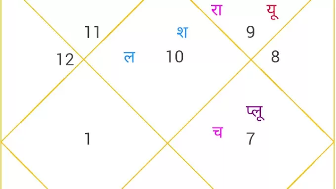 Shubham Astrologer