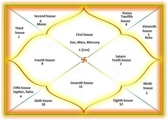 Jahanvi Astrology And Research Centre