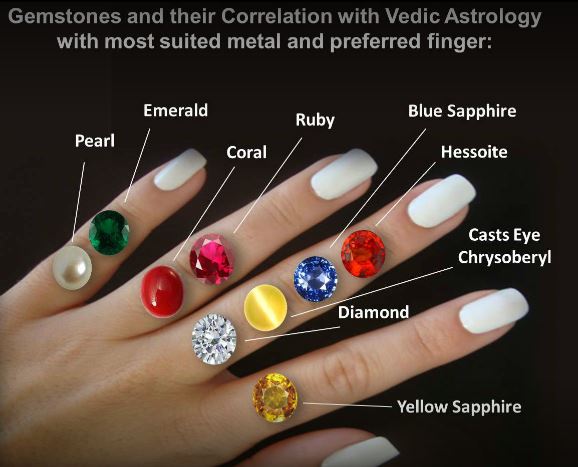 Laxminarayan Astrogems