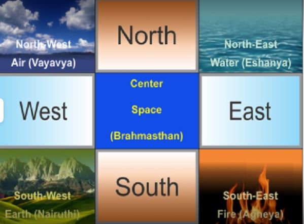 Astrologer And Vastu Consultant